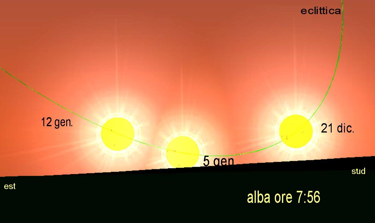 alba